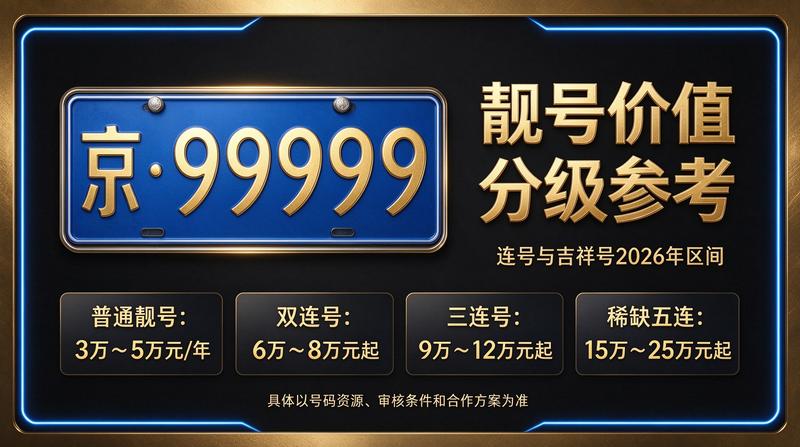 2026年闲置北京指标京牌租赁多少钱？